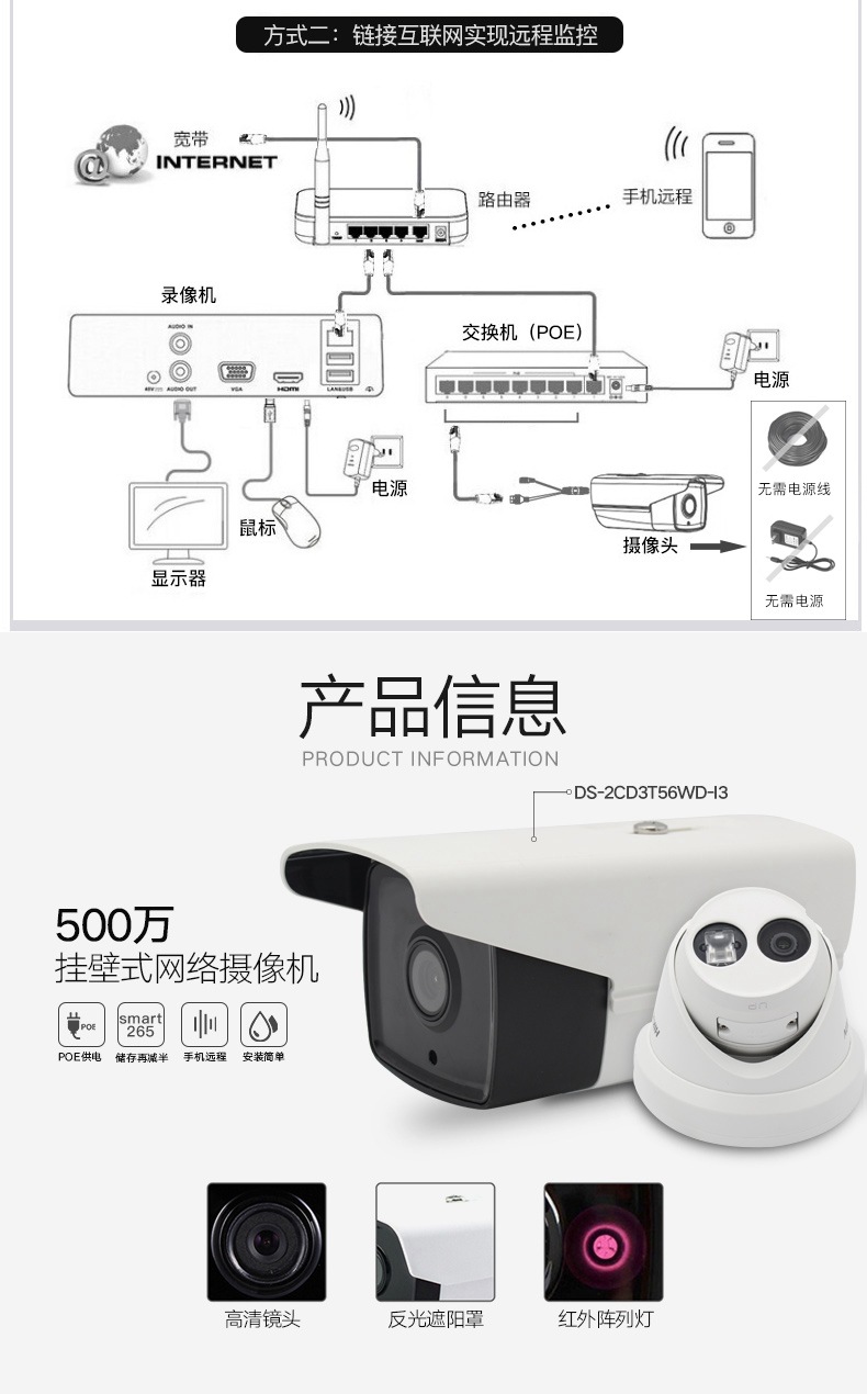 智慧視界 如何選擇高清攝像頭套裝賦能超市與工廠監控升級